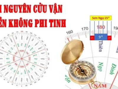 Cửu tinh vận hành ảnh hưởng đến cát hung như thế nào?