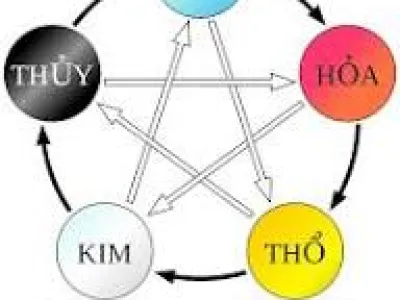 Sự khác biệt giữa năng lượng vật lý và khí trong phong thủy