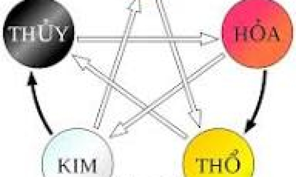 Sự khác biệt giữa năng lượng vật lý và khí trong phong thủy